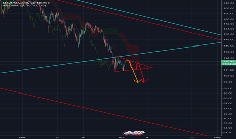 Bearish triangle