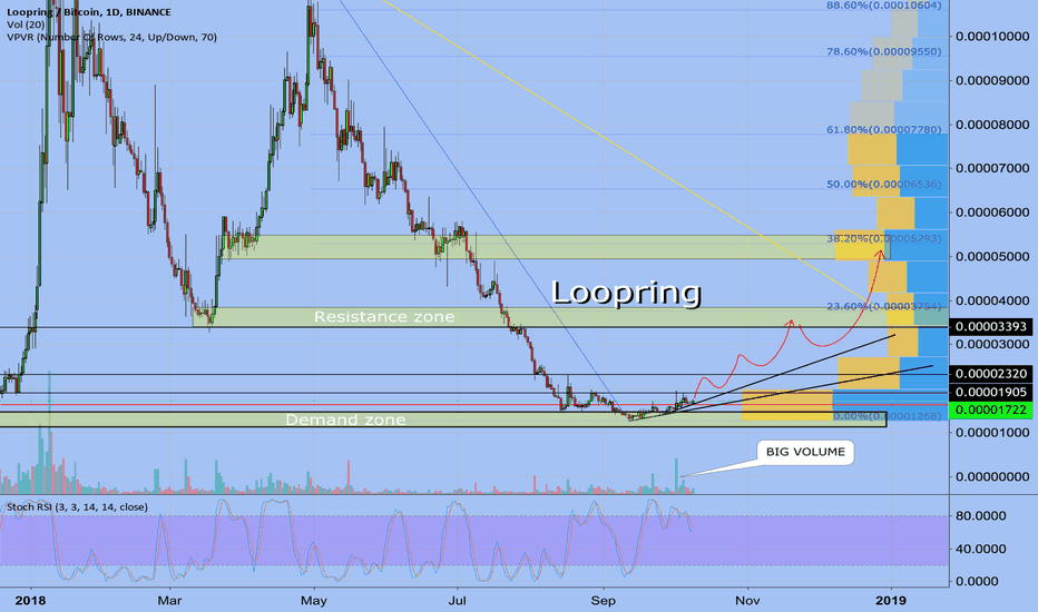 Loopring LRC