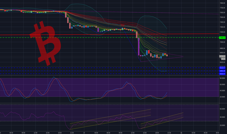 Bitcoin Analysis Short Term: June 11th, 2018 UTC