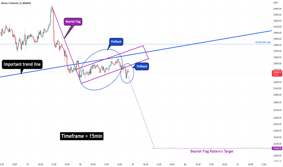 Bitcoin Analyze (Bearish ๐Flag๐Pattern, Timeframe 15min)!!!