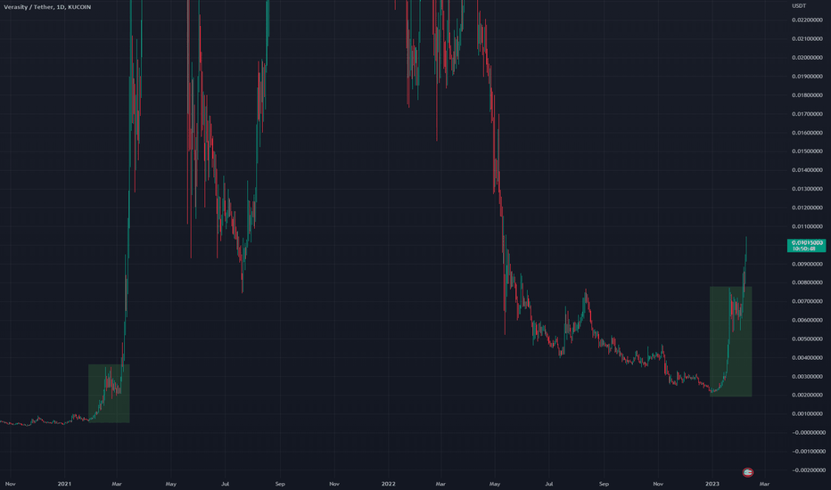 VRAUSD - Do you see the similarities?