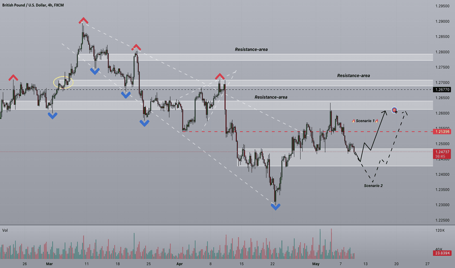 Strifor || GBPUSD-09/05/2024