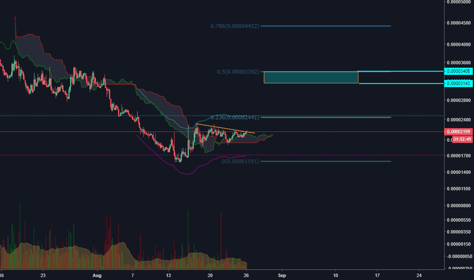 MFTETH BUllish