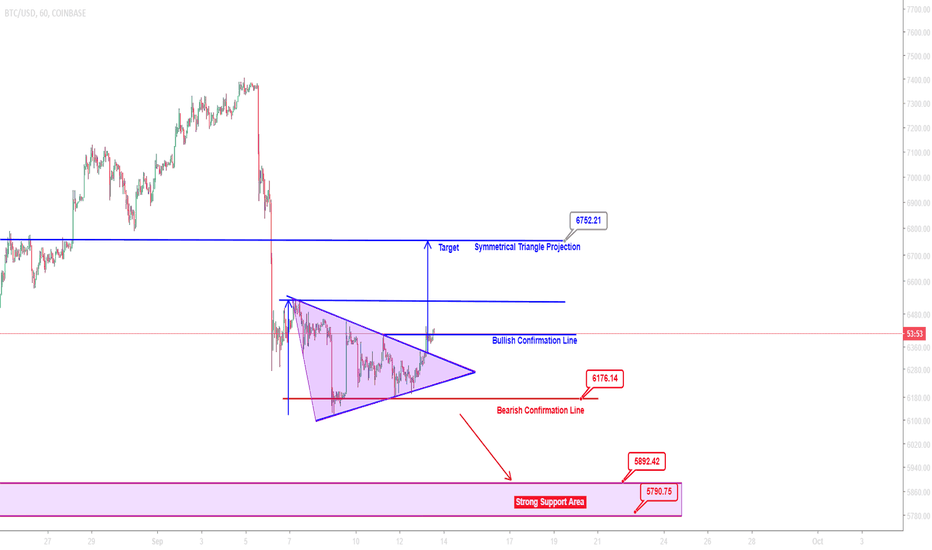 Bitcoin Technical Analysis Short Term, September 13
