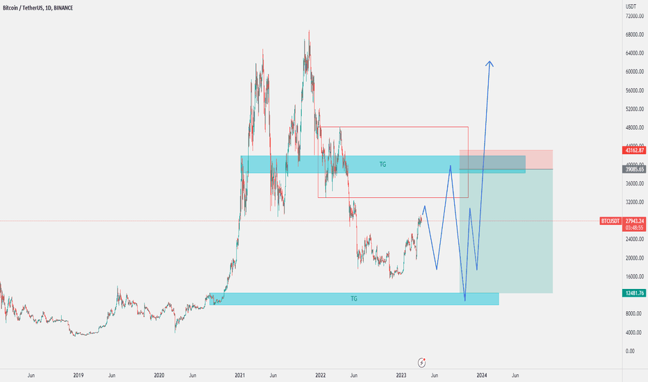 Bitcoin analysis (🪙🔻📉update for 2021 forecasting)