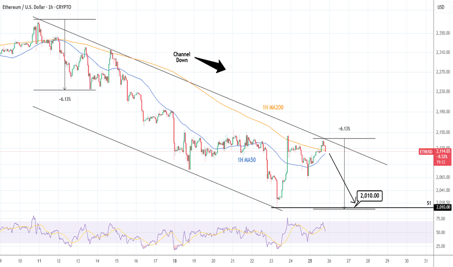 ETHUSD: Channel Down getting rejected on its Top.