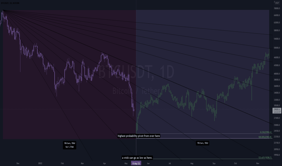 "The flippening"