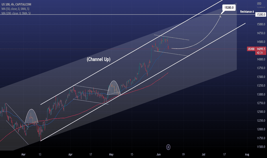 NASDAQ starting a short term correction.