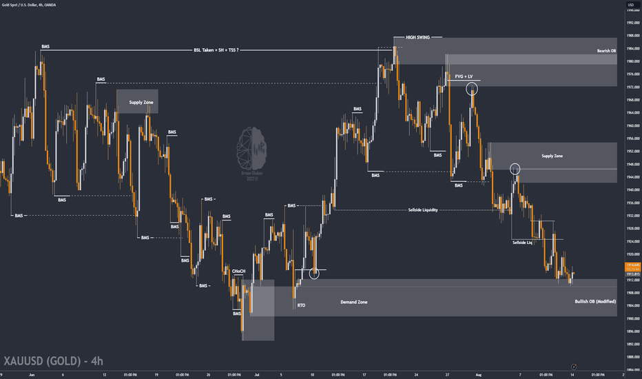 ✏️ $GOLD : New Week's Prediction of the Price (READ THE CAPTION)