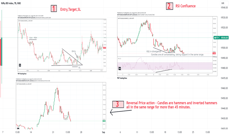 Trade Execution Setup Aug 4 - Details