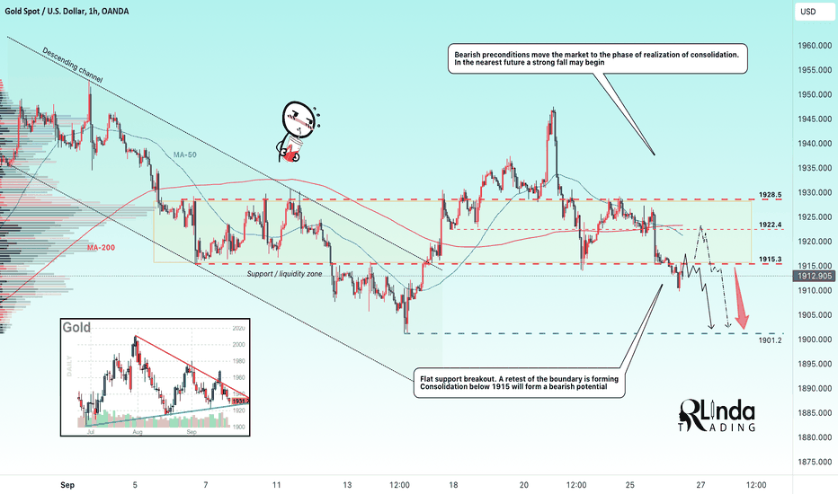 GOLD → Price continues to form a downtrend