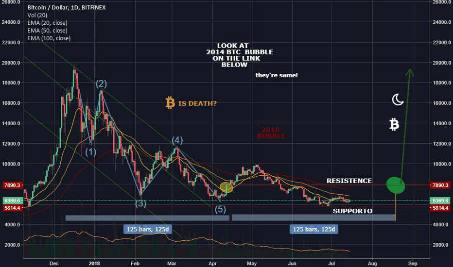 IS BITCOIN DEAD?    [2018 edition] 