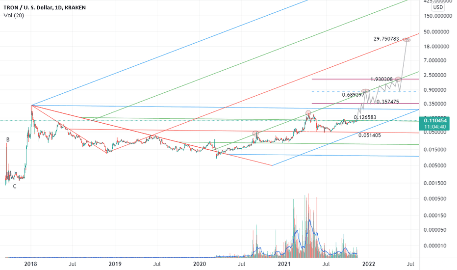 I fall in love with technical of Tron recently