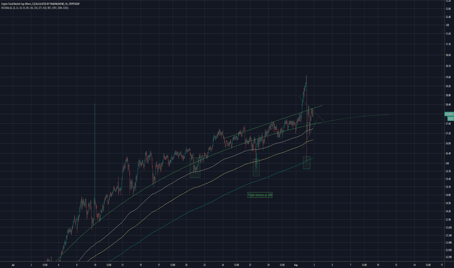 Watch low cap alts! OTHERS