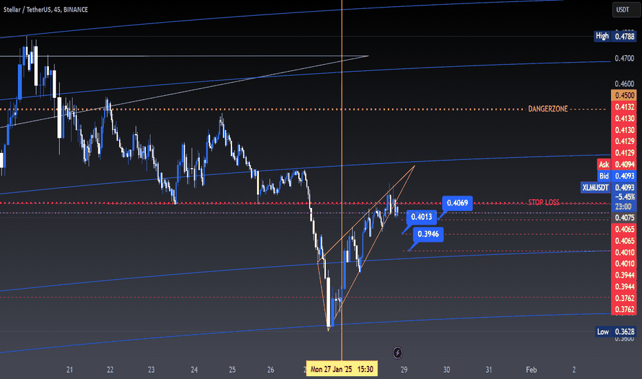 XLMUSDT BEARISH