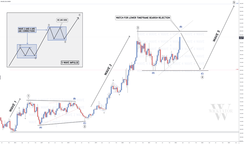 GOLD - Higher Timeframe Overview ✨