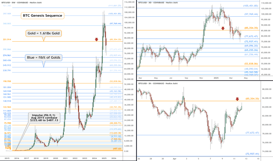 $85,354 and 35 cents: BTC Golden Genesis fib and KEY for BullRun