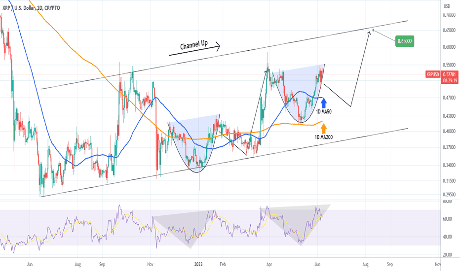 XRPUSD A healthy pull-back before reaching 0.65000.