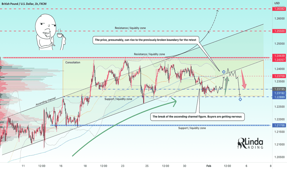 RLinda ! GBPUSD-> Breaking through trend support. What to expect