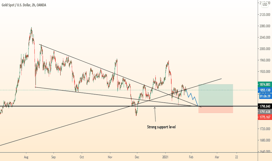 GOLD waiting fall to level/ Buy.