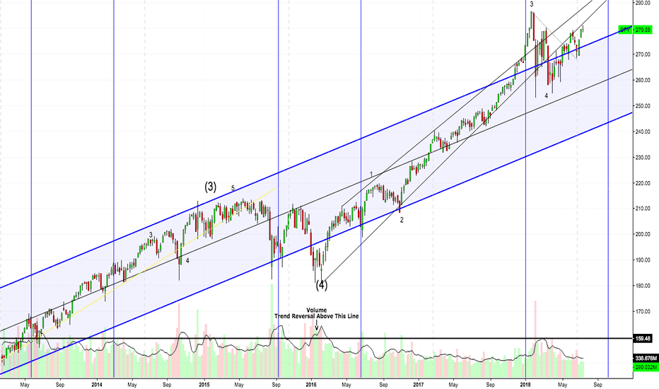 SPY VOLUME WEEKLY