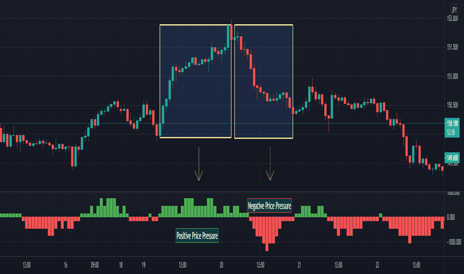 Price Trend Meter
