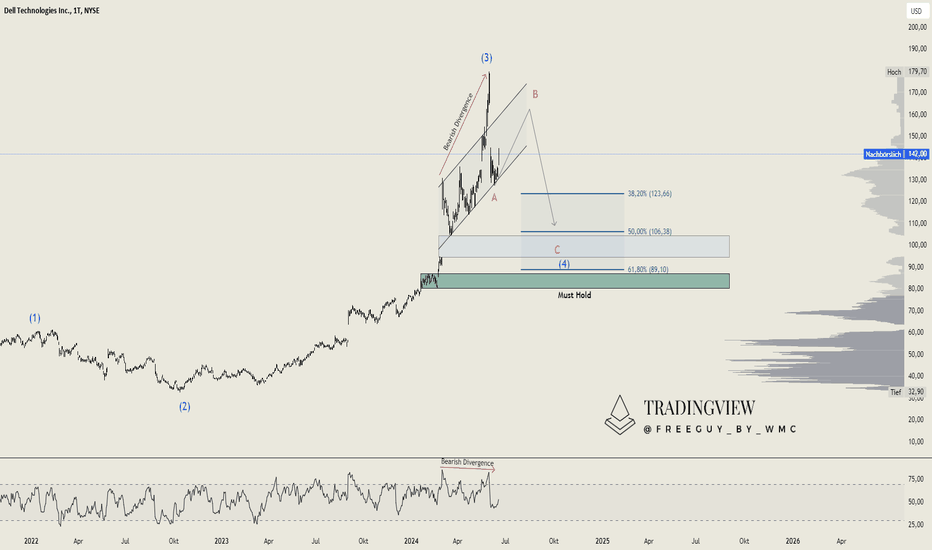 Dell (DELL): Analyse der aktuellen Trends und Erwartungen