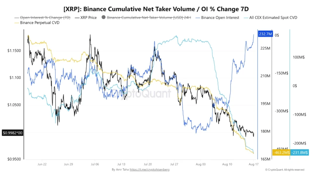 XRP CVD on Binance