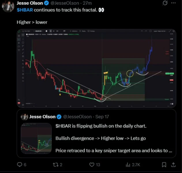Higher-Low Structure Shapes the Broader HBAR Setup