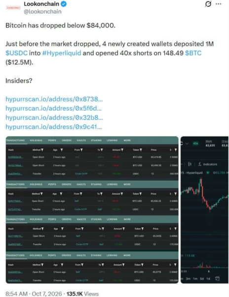 Bitcoin (BTC) on-chain data chart