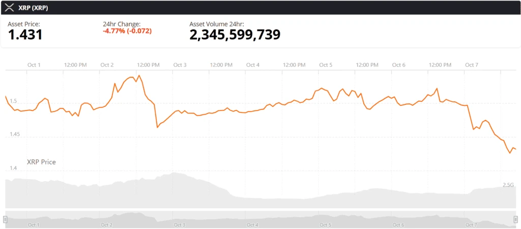 XRP live price chart