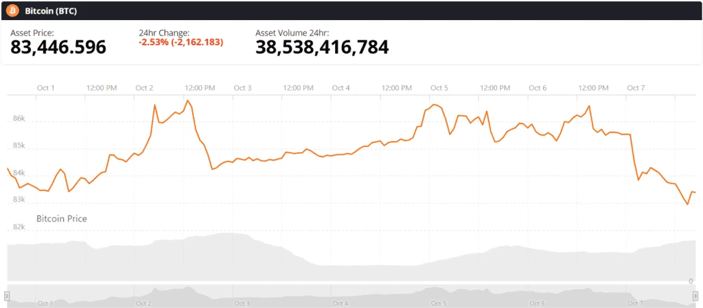 Bitcoin BTC live price chart