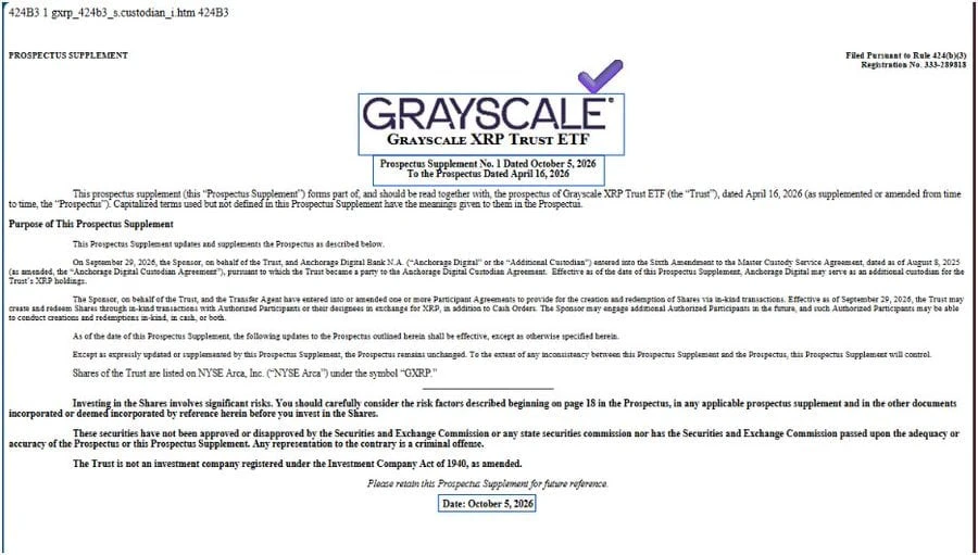 Grayscale’s XRP ETF ($GXRP) added Anchorage Digital Bank as a secondary custodian news
