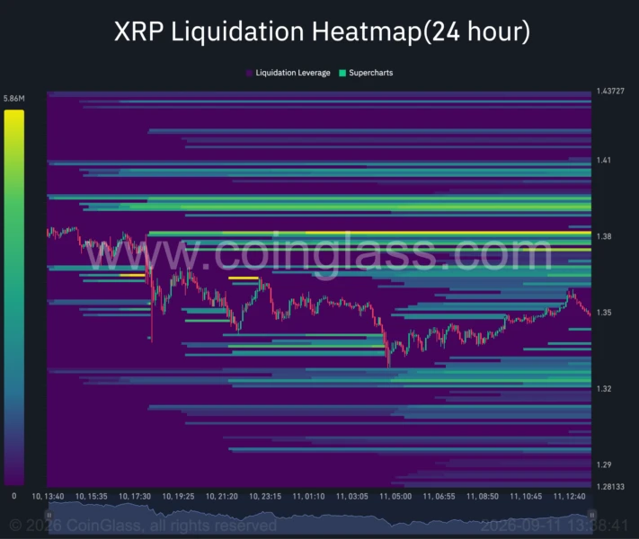 Mapa cieplna likwidacji XRP (24-godzinna). Źródło: TradingView.