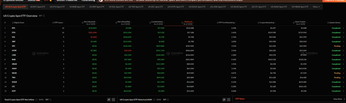 Sosovalue data