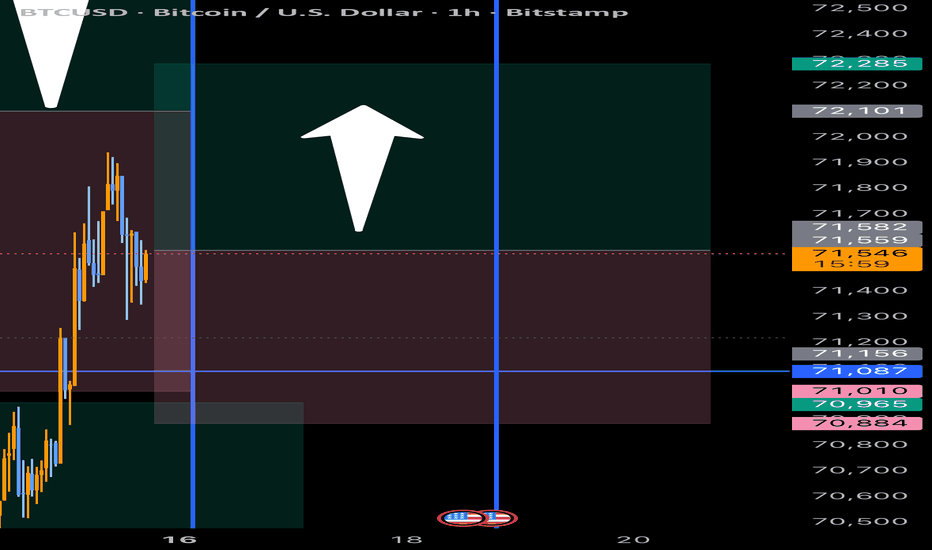 B T C : (Scalp Trade $71K-$72K)