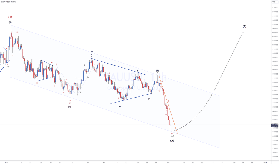 VIP - GOLD - LONG