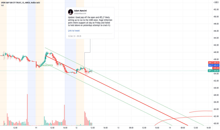 Could see one more pop before we drop