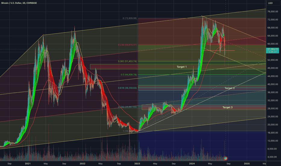 No Mans Land, Trending more on the bearish side