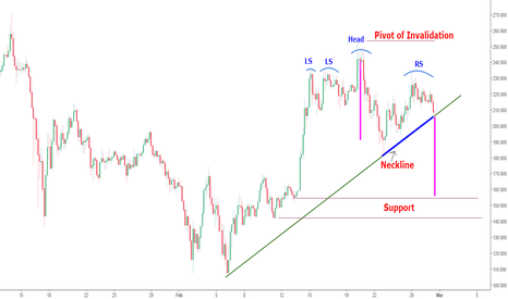 LTCUSD at a crossroads- Short tf (4hr) analysis