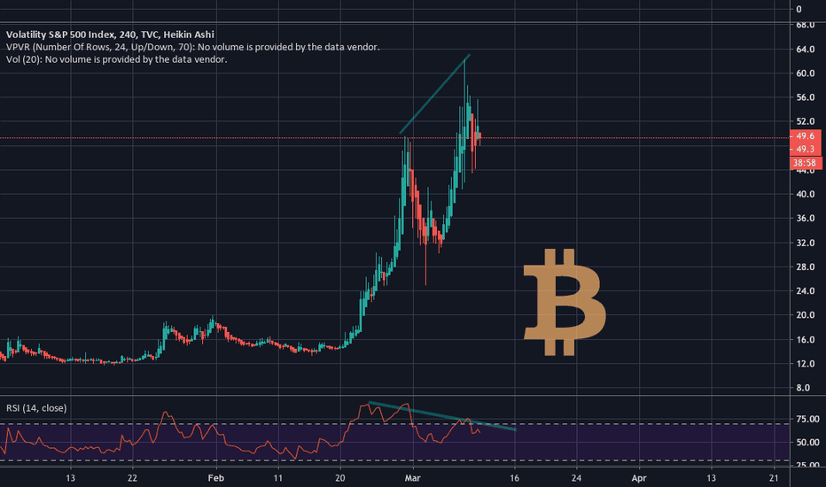 PRE GREAT DEPRESSION/BITCOIN