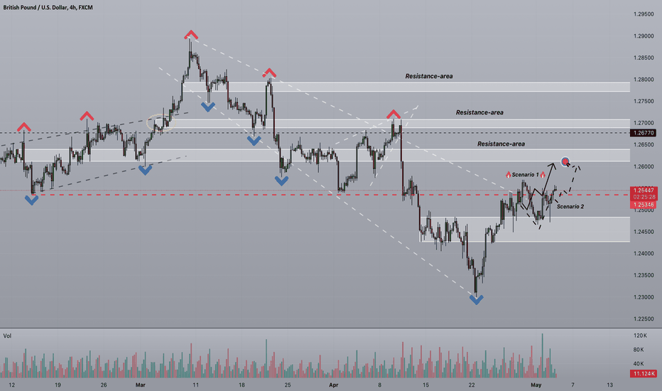 Strifor || GBPUSD-NFP