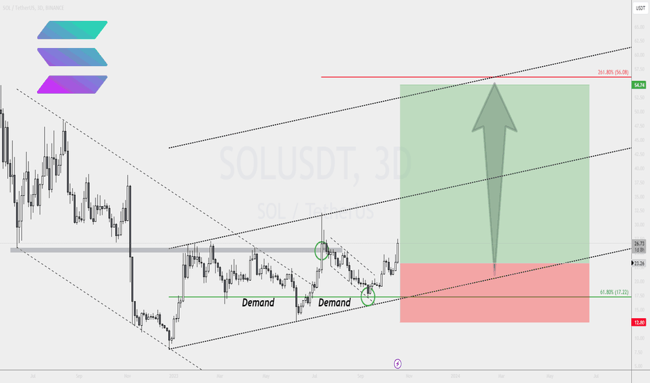 Signal № 40 SOLUSDT Limit BUY