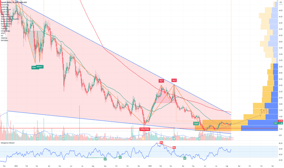 PSFE Paysafe Limited Options Ahead of Earnings