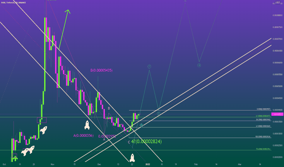 BULLISH IMPULSIVE WAVES COULD'VE BEGUN🐶🚀