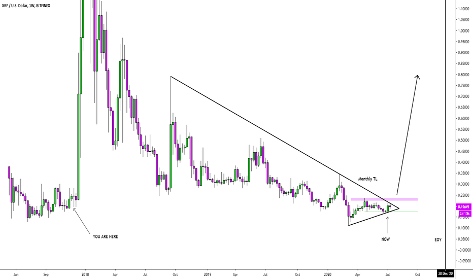XRP Last Long - Weekly
