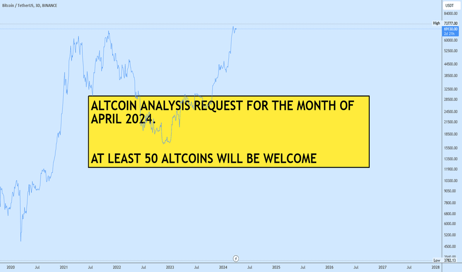 MONTH OF APRIL ALTCOIN REQUEST