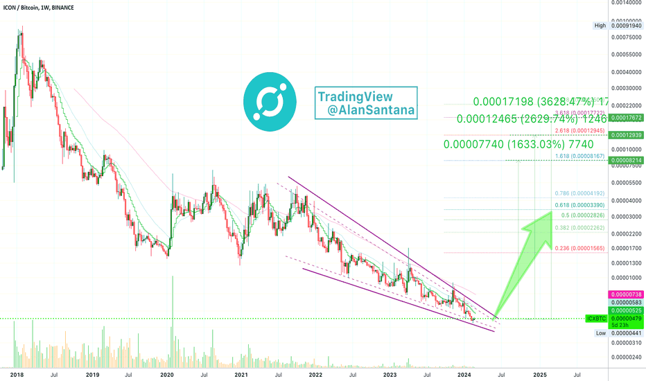✳️ ICON All-Time Low, 5 Years Long RSI Bullish Divergence