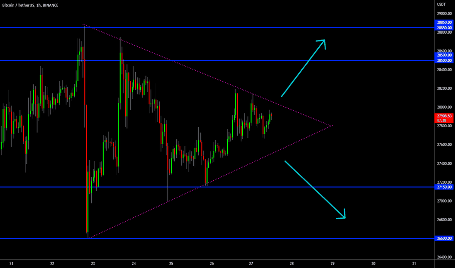 🔥 Bitcoin Triangle Consolidation: Wait For Break Out