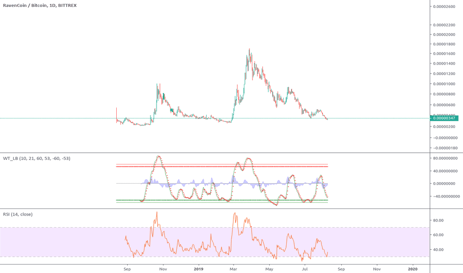 Ravencoin FA